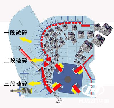 反击破碎机破碎原理